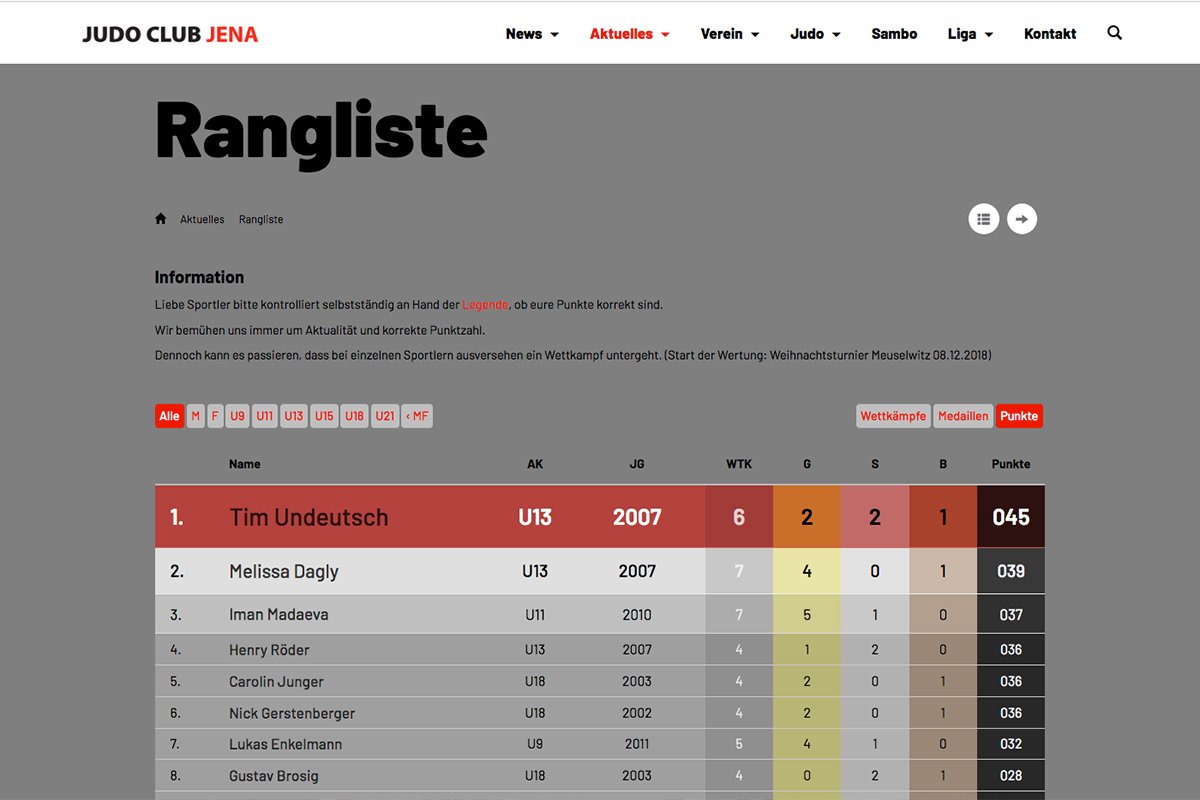 judoclubjena.de